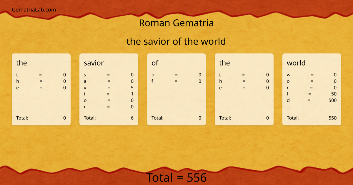 the savior of the world in roman Gematria